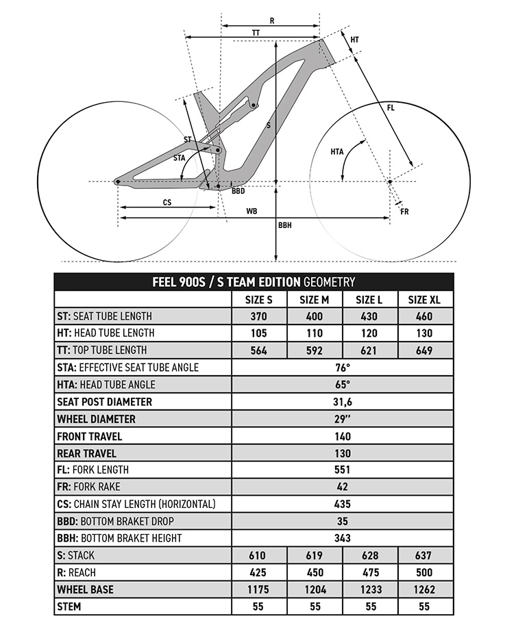 geometrie-vtt-rockrider-feel-900s géométrie vtt rockrider feel 900s